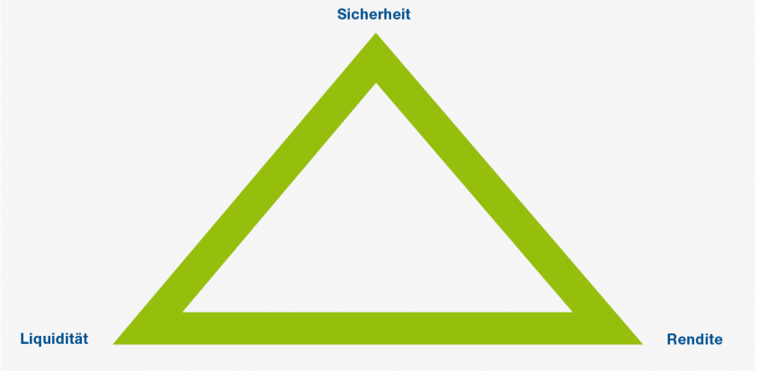 Einmalanlage mit Investmentfonds Einmalanlage mit Investmentfonds